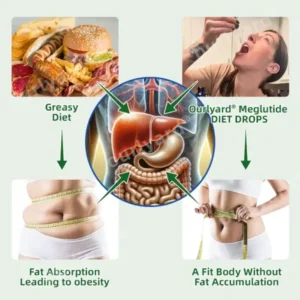 Ourlyard® Meglutide Diet Drops